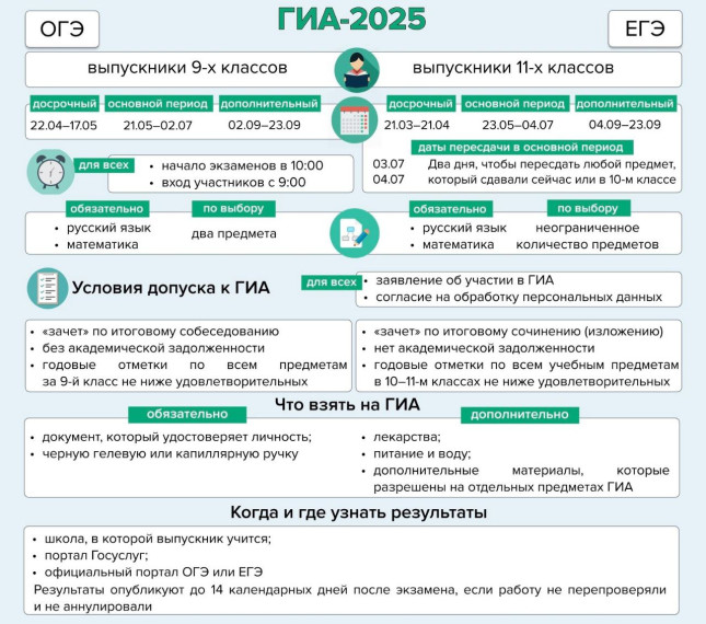 Памятки по ГИА (ЕГЭ и ОГЭ).